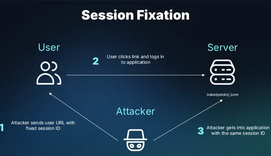Session Hijacking: How It Works and How to Prevent It.