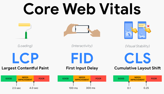 Core Web Vitals Explained: Metrics & How to Fix Them.