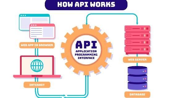 How to Build a Custom API for iGaming Platforms in 2025.
