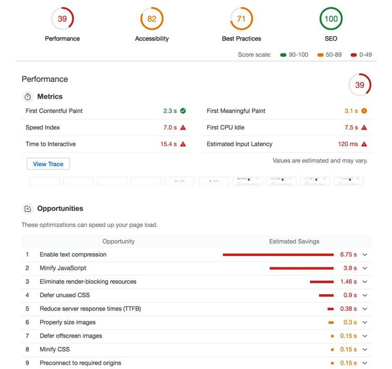 Of how I pushed my personal website Lighthouse Audit score to the max (possible) | by Lorena Ramonda | Medium