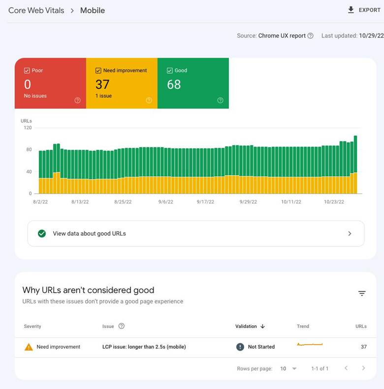 Google Search Console: How To Use The Core Web Vitals Report | DebugBear